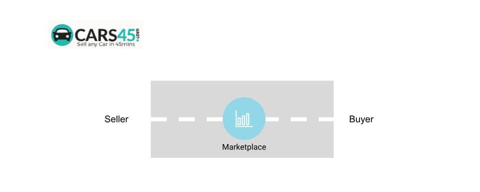 jobtech africa value chains