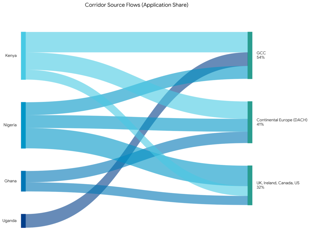 cross-border labour mobility startups flow