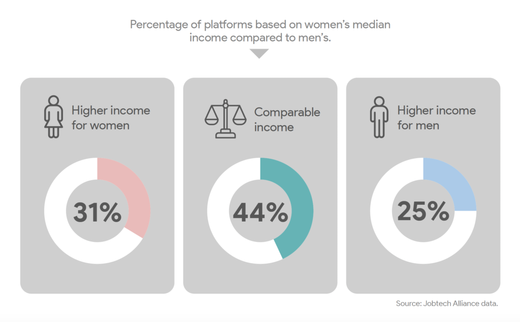 gendered realities in jobtech stats