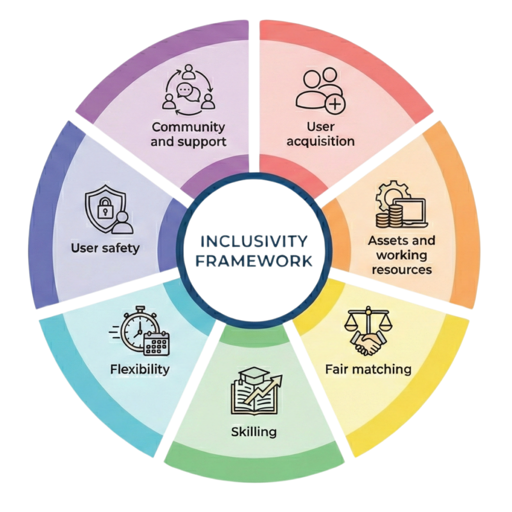 jobtech inclusivity framework