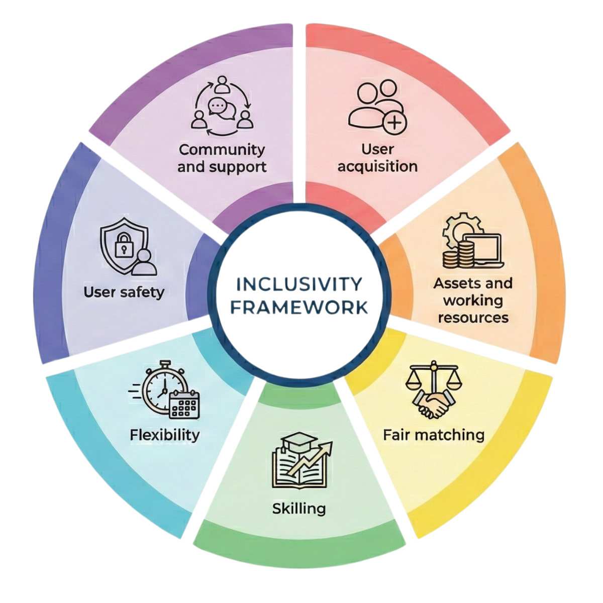 jobtech inclusivity framework