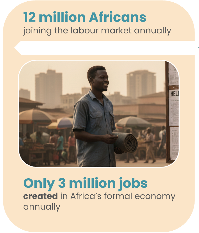 Labour mobility Africa infographic: 12 million join the labour market annually, only 3 million formal jobs created, 95 million workers needed in Europe by 2050