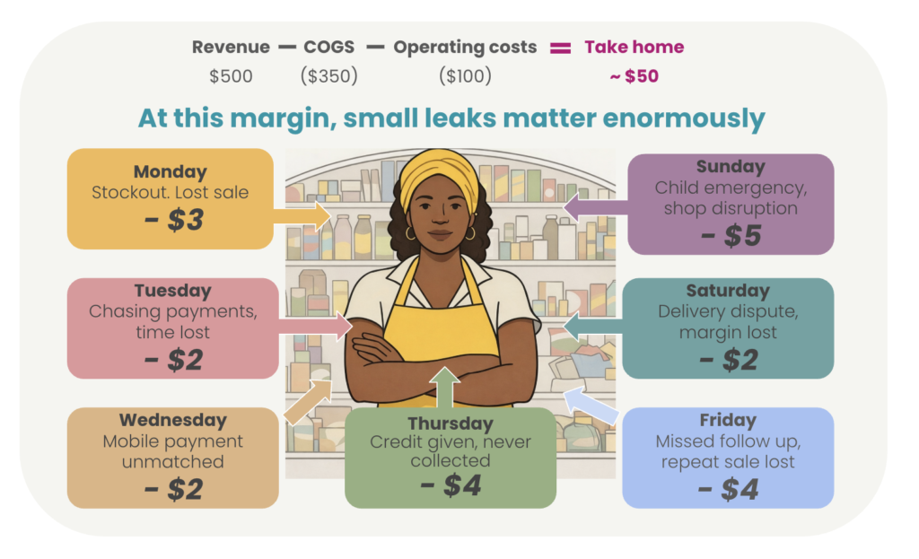 digitising microenterprises in Africa breakdown
